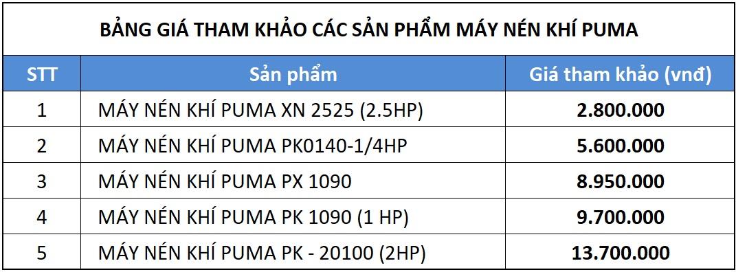 Bảng giá máy nén khí Puma (Cập nhật 2020)
