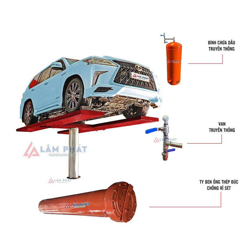 Cách hoạt động bình chứa dầu