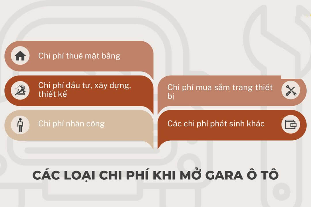 Chi phí mở gara oto?