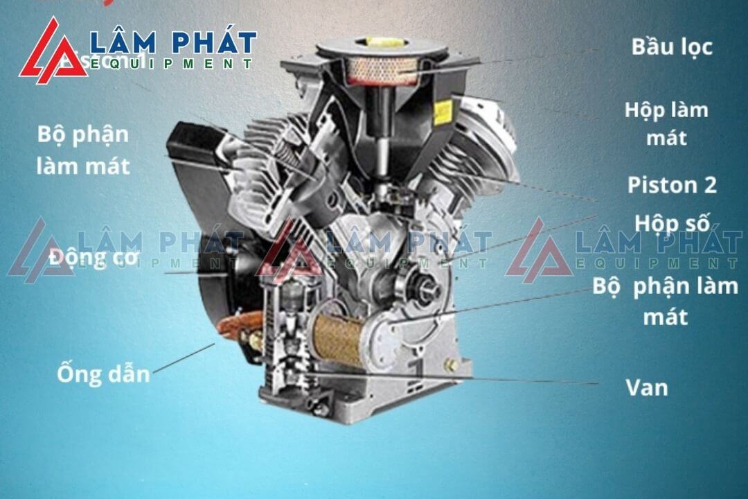 Cấu tạo đầu nén khí 2 piston