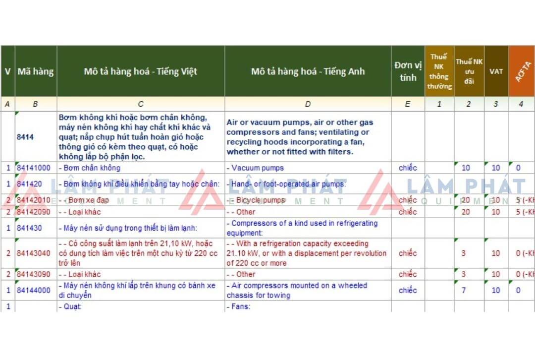 Bảng tham khảo mã HS code mặt hàng máy nén khí
