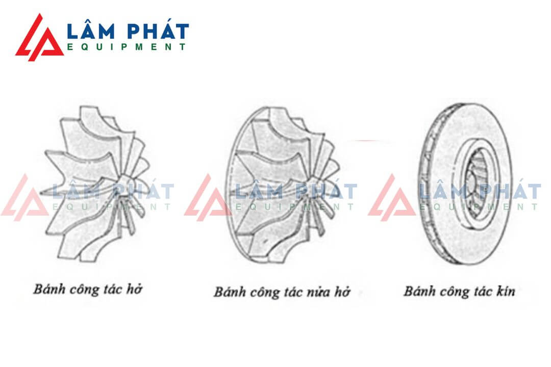 Cấu tạo máy nén khí ly tâm