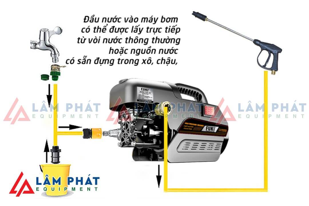 Hướng dẫn cách lắp đặt máy rửa xe Fuki F9