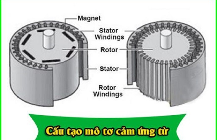 mô tơ máy rửa xe ô tô xe máy