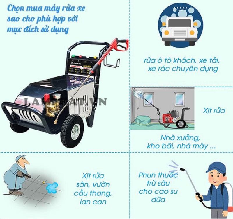 Ứng dụng máy rửa xe áp lực cao vào đời sóng